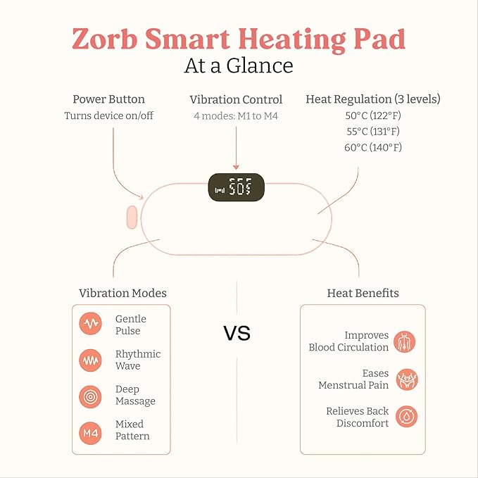 Zorb Period Cramp Relief Device for Women – Rechargeable Heating Pad with Vibration | Period Pain Relief Massager | Menstrual Cramp Comfort & Cramps Relief Machine | Pink